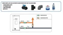 Hayward Sumheat Fi Inverter 10 Hayward Sumheat Fi Inverter -Zwembad Spul Winkel Aansluitstukken Warmtepomp AQT Inverter