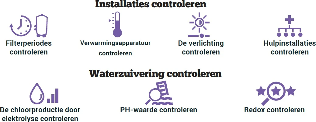 Hayward AquaRite + 2 Hayward AquaRite + - Afbeelding 2