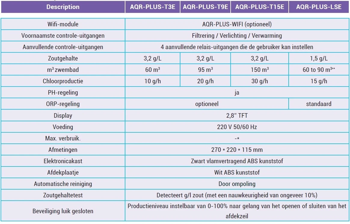 Hayward AquaRite + 3 Hayward AquaRite + - Afbeelding 3