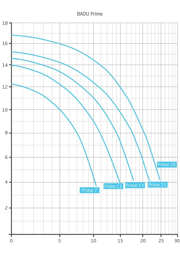 Speck Badu Prime Filterpomp 3 Speck Badu Prime Filterpomp - Afbeelding 3