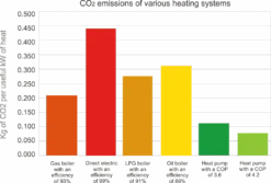 Onda Mini Heater Warmtepomp -Zwembad Spul Winkel Co2 uitstoot zwembadverwarming