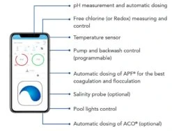 DA-GEN Chloorarm Waterbehandeling RX -Zwembad Spul Winkel Daisy APP