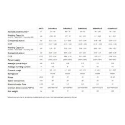 Warmtepomp Duratech Dura Pro Inverter -Zwembad Spul Winkel Duratech dura pro inverter specificaties