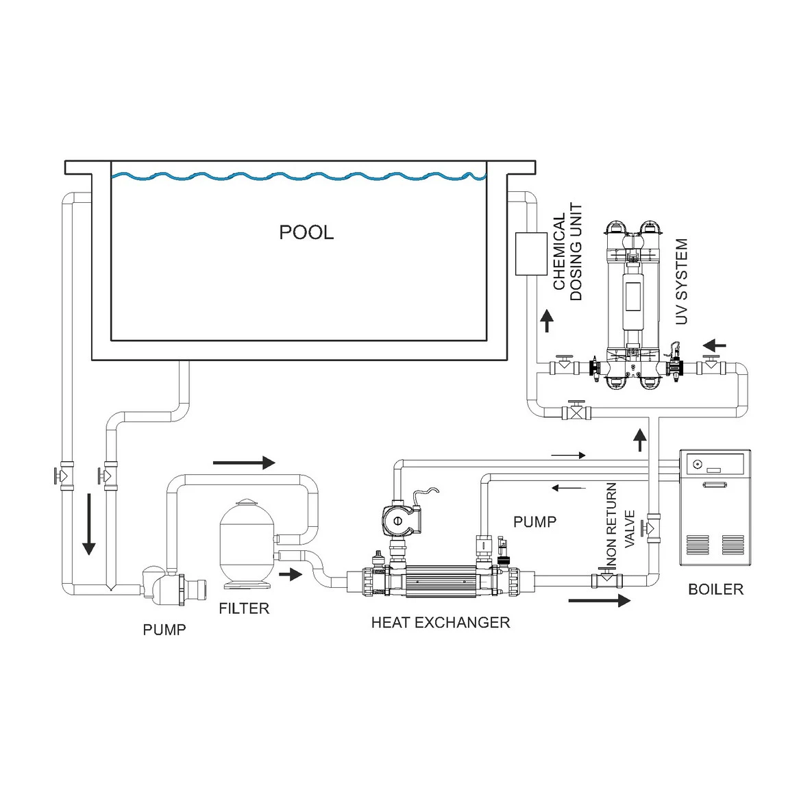 Elecro Warmtewisselaar G2 6 Elecro Warmtewisselaar G2 - Afbeelding 6