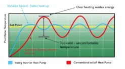 InverX Verticale Warmtepomp -Zwembad Spul Winkel Energiezuinig zwembad Inverter zwembad warmtepomp