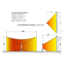 Eva Solo Heatup Terrasverwarmer Staander -Zwembad Spul Winkel Eva solo Heatup straal zone
