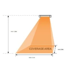 Eva Solo Heatup Terrasverwarmer Wandmontage -Zwembad Spul Winkel Eva solo heatup stralings oppervlakte