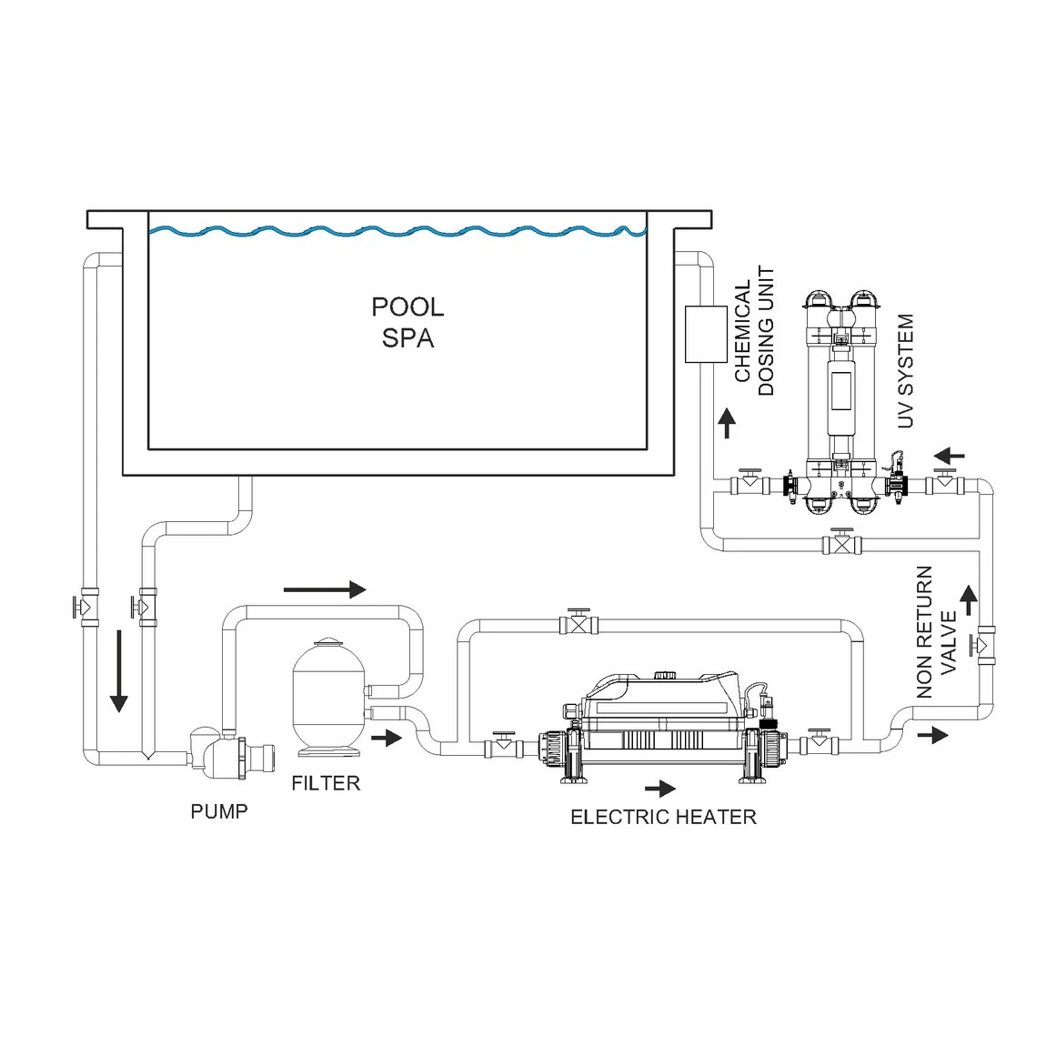 Evolution 2 Elektrische Warmtewisselaar 5 Evolution 2 Elektrische Warmtewisselaar - Afbeelding 5