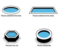 Free Swim Zwemelastiek -Zwembad Spul Winkel Free Swim zwemelastiek voor ieder type zwembad