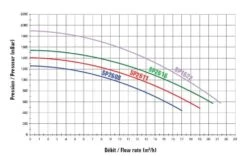 Hayward Noryl Super Pomp TF -Zwembad Spul Winkel HAYSPT 2