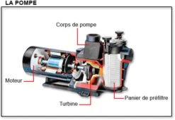 Hayward Noryl Super Pomp MF -Zwembad Spul Winkel HAYSP 3