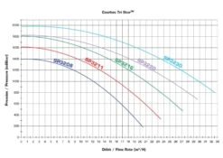 Hayward Tri Star Pomp MF -Zwembad Spul Winkel HAYTSM 2