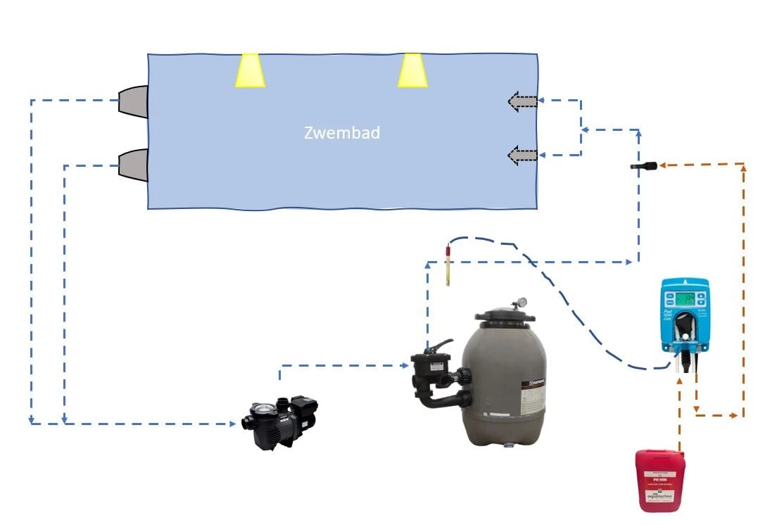 Hanna PH Doseerpomp PH BL100 3 Hanna PH Doseerpomp PH BL100 - Afbeelding 3