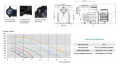 Hayward K Flo Zwembadpomp 5 Hayward K Flo Zwembadpomp -Zwembad Spul Winkel Hayward K Flo filterpomp technische gegevens