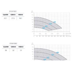 Inver Silence VS Zwembadpomp 7 Inver Silence VS Zwembadpomp -Zwembad Spul Winkel Inver Silence VS zwembadpomp prestaties