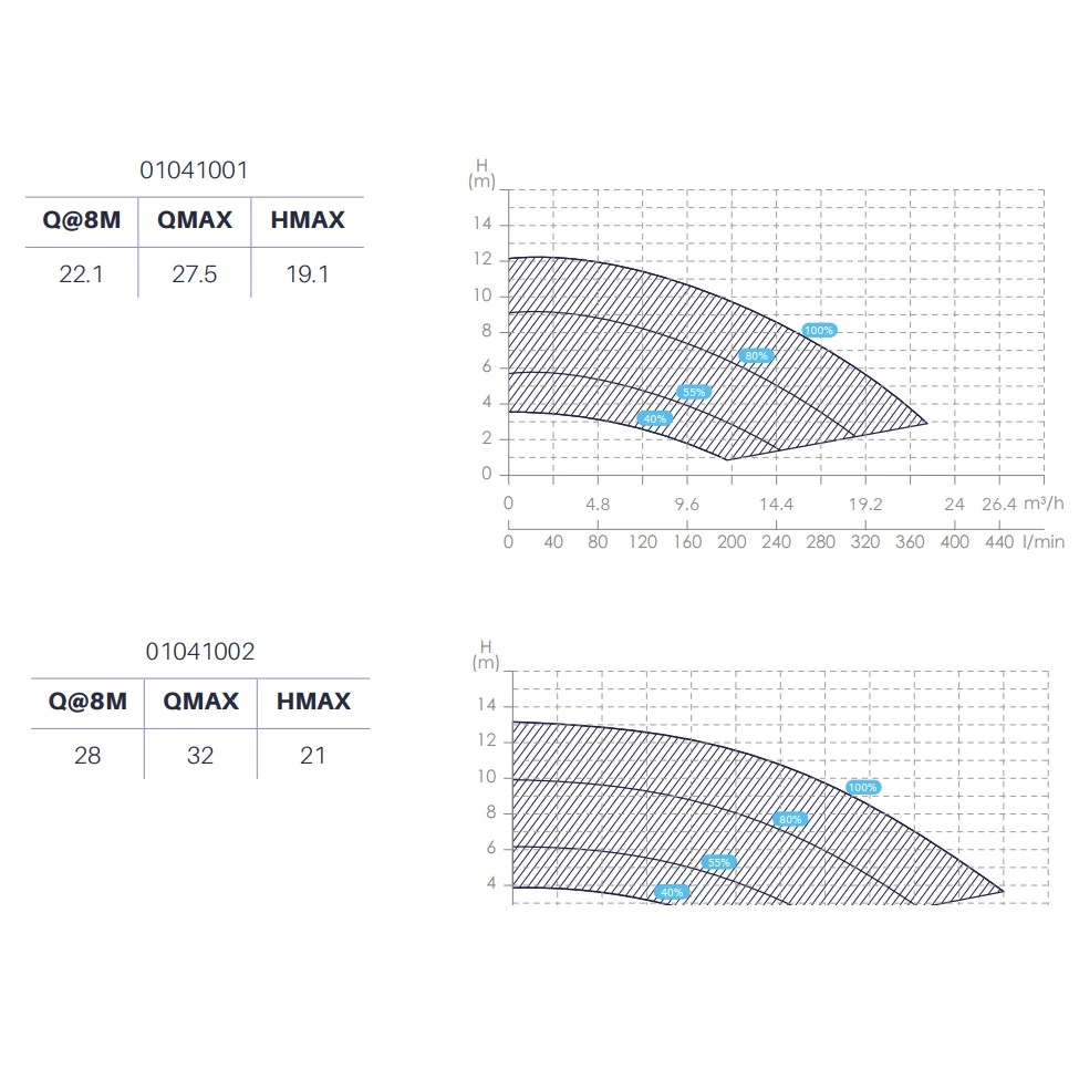 Inver Silence VS Zwembadpomp 4 Inver Silence VS Zwembadpomp - Afbeelding 4