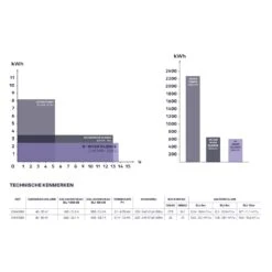 Inver Silence VS Zwembadpomp 6 Inver Silence VS Zwembadpomp -Zwembad Spul Winkel Inver Silence VS zwembadpomp specificaties