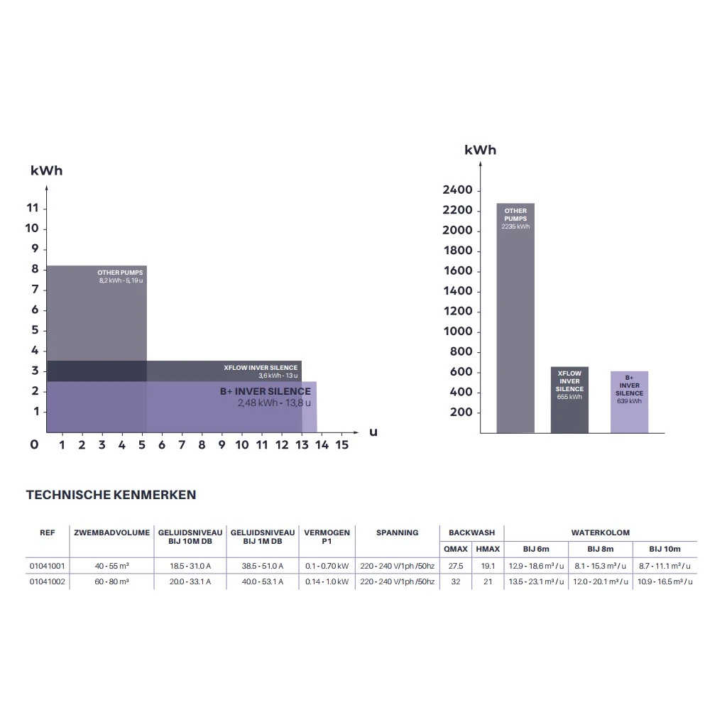 Inver Silence VS Zwembadpomp 3 Inver Silence VS Zwembadpomp - Afbeelding 3