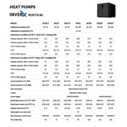 InverX Verticale Warmtepomp -Zwembad Spul Winkel Inverx verticale warmtepomp eigenschappen