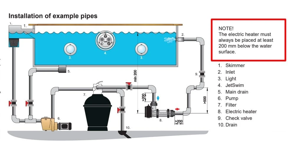 Kunststof Elektrische Verwarmer 2 Kunststof Elektrische Verwarmer - Afbeelding 2