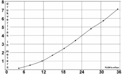 Multicycloon 6 Multicycloon -Zwembad Spul Winkel MULTICYCLN 2