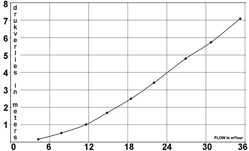 Multicycloon 3 Multicycloon - Afbeelding 3
