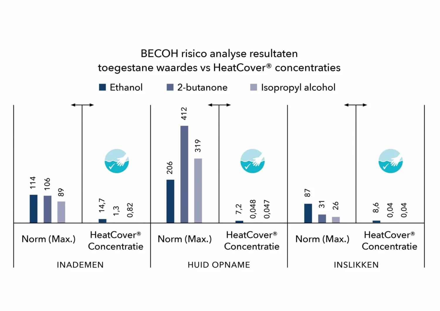 Heat Cover Vloeibare Afdekking 3 Heat Cover Vloeibare Afdekking - Afbeelding 3