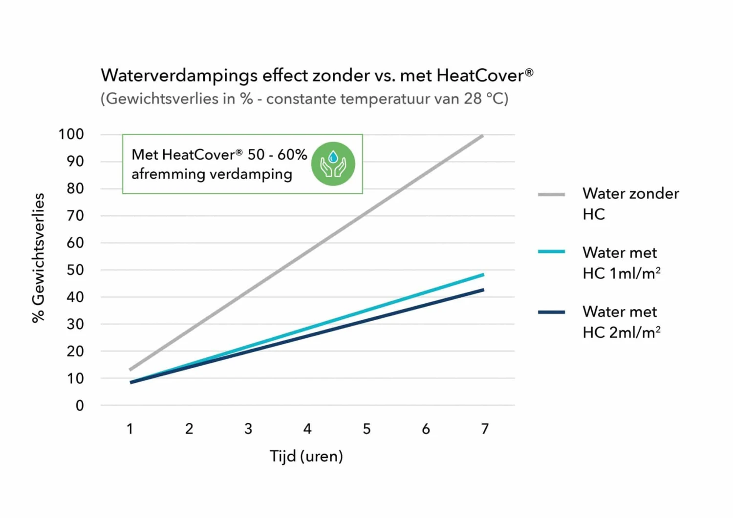 Heat Cover Vloeibare Afdekking 8 Heat Cover Vloeibare Afdekking - Afbeelding 8