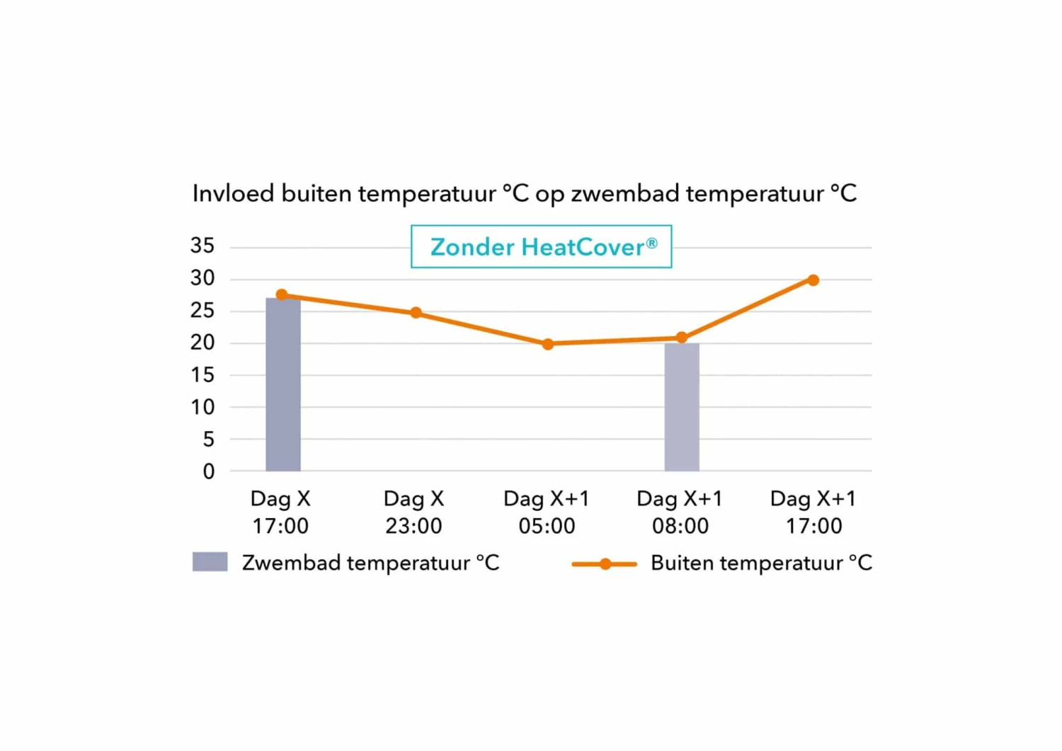 Heat Cover Vloeibare Afdekking 6 Heat Cover Vloeibare Afdekking - Afbeelding 6