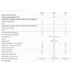 Onda Mini Heater Warmtepomp -Zwembad Spul Winkel Onda mini heater specificaties