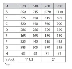 PPG Filter 5 PPG Filter -Zwembad Spul Winkel PPG Filter 03