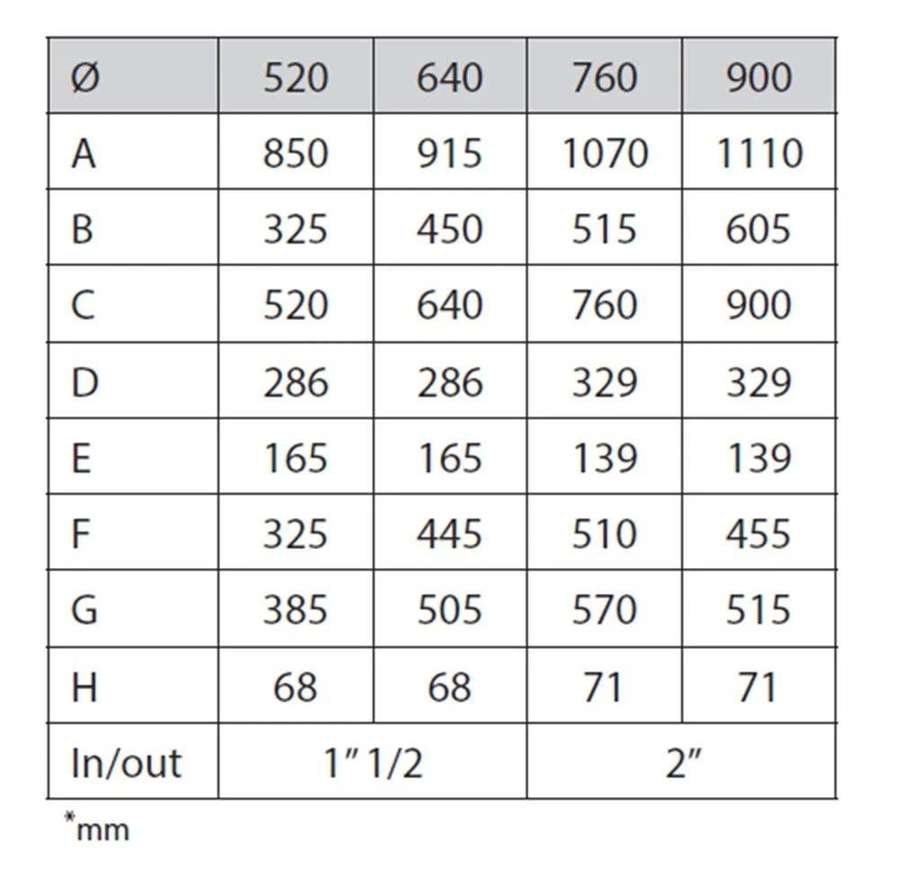 PPG Filter 3 PPG Filter - Afbeelding 3