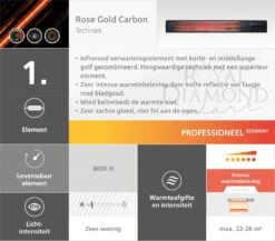 Sunred Professional Smart Heater 2500 Terrasverwarmer -Zwembad Spul Winkel Rose Gold Carbon 3