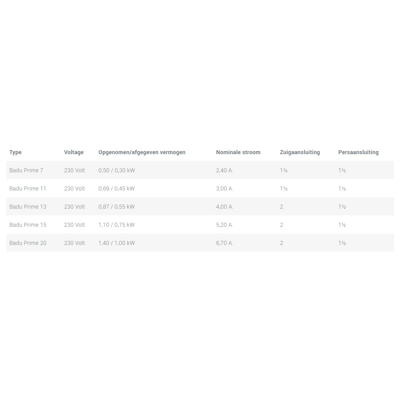 Speck Badu Prime Filterpomp 4 Speck Badu Prime Filterpomp - Afbeelding 4