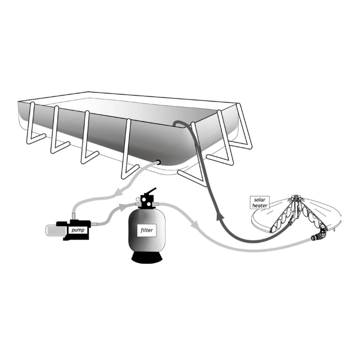 Solar Verwarming Zonnecollector 5m³ 4 Solar Verwarming Zonnecollector 5m³ - Afbeelding 4