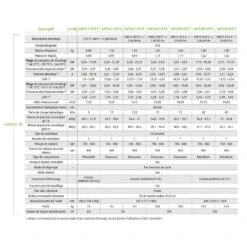 Hayward Sumheat Fi Inverter 8 Hayward Sumheat Fi Inverter -Zwembad Spul Winkel Sumheat FI technische specificaties