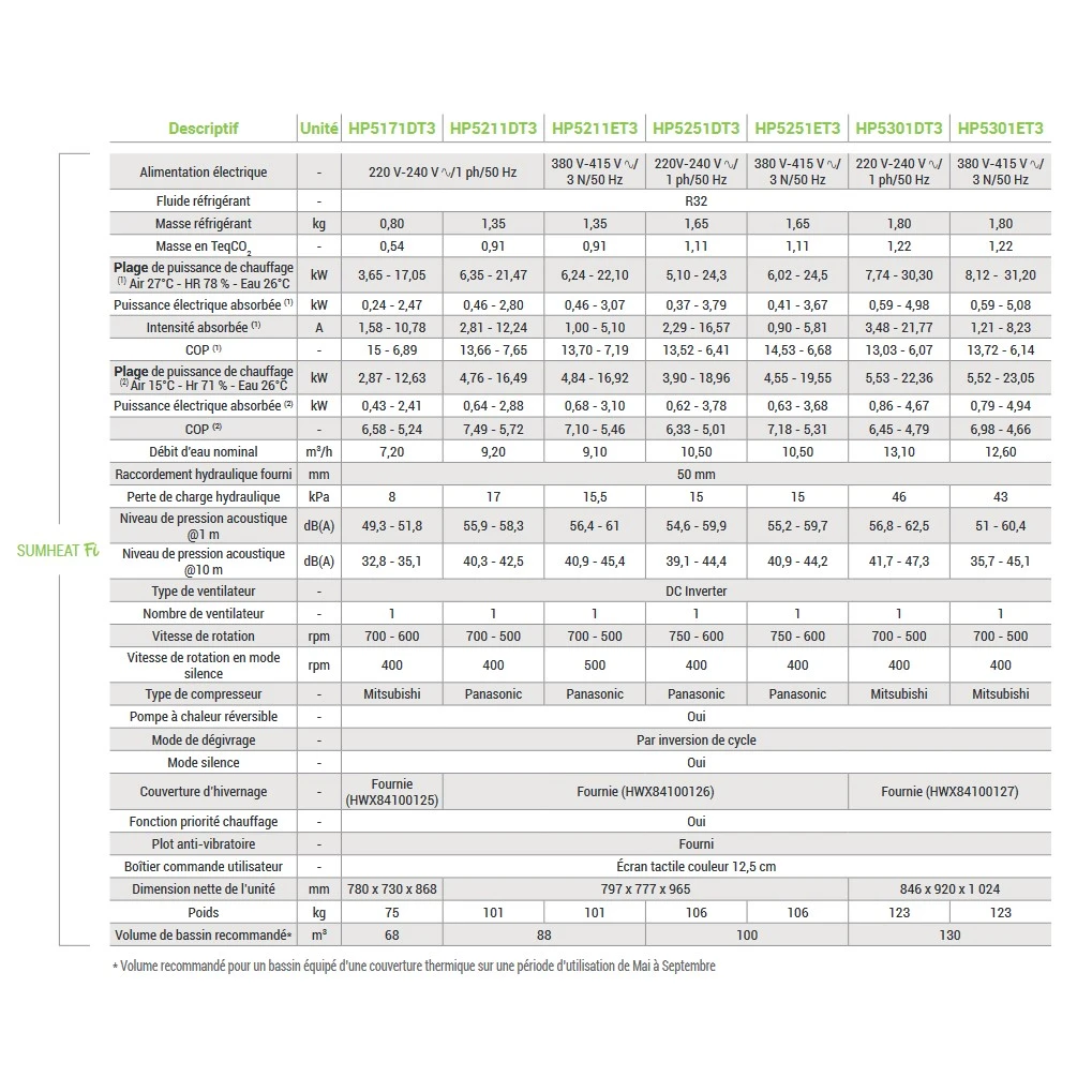 Hayward Sumheat Fi Inverter 3 Hayward Sumheat Fi Inverter - Afbeelding 3