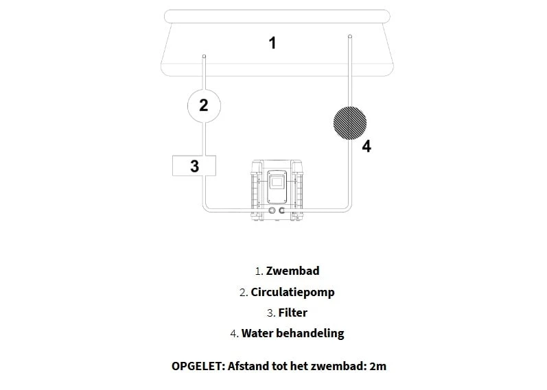 Warmtepomp SunSpring 2 Warmtepomp SunSpring - Afbeelding 2