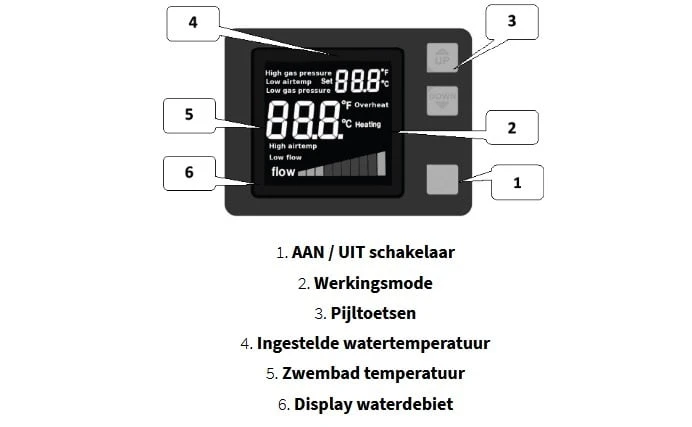 Warmtepomp SunSpring 3 Warmtepomp SunSpring - Afbeelding 3