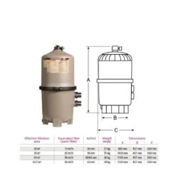 Hayward Swimclear Patroonfilter -Zwembad Spul Winkel Swimclear patroonfilter specificaties