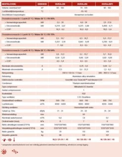 Dura+I Inverter Warmtepomp 7 Dura+I Inverter Warmtepomp -Zwembad Spul Winkel Technische specificaties dura plus I 2