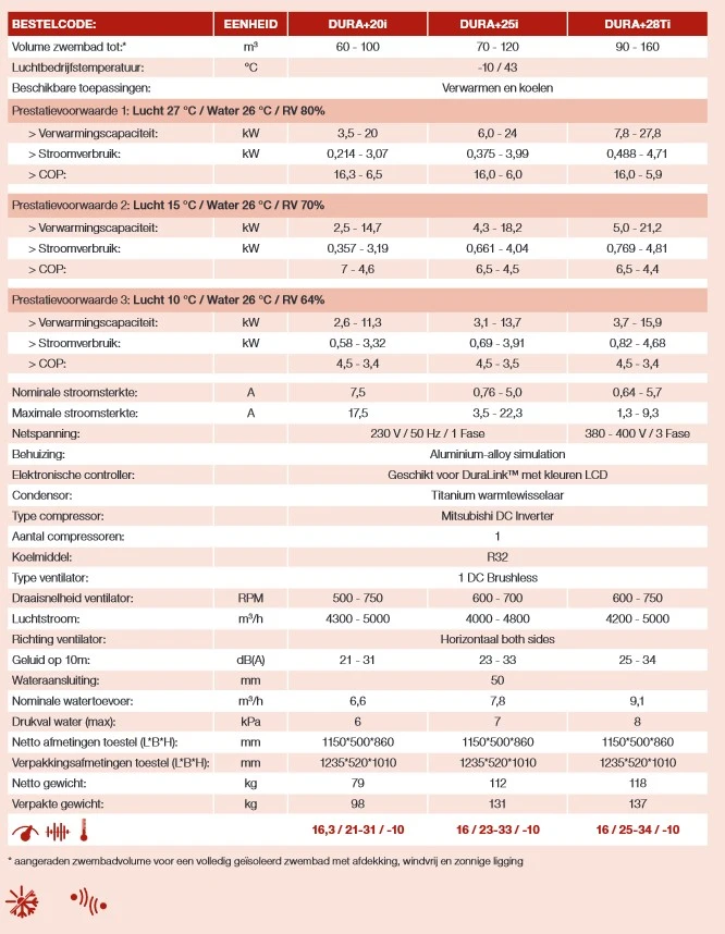 Dura+I Inverter Warmtepomp 3 Dura+I Inverter Warmtepomp - Afbeelding 3