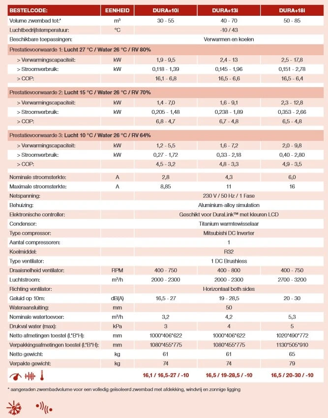 Dura+I Inverter Warmtepomp 2 Dura+I Inverter Warmtepomp - Afbeelding 2