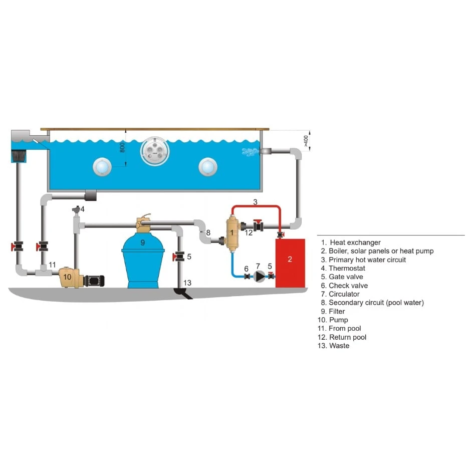 Warmtewisselaar Titanium Hi Temp 3 Warmtewisselaar Titanium Hi Temp - Afbeelding 3