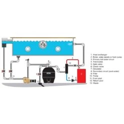 Warmtewisselaar Verticaal 11 Warmtewisselaar Verticaal -Zwembad Spul Winkel Warmtewisselaar Verticaal Max Flow aansluiting
