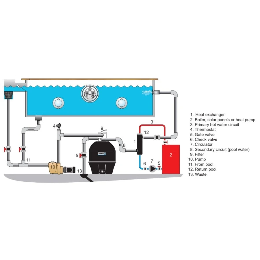 Warmtewisselaar Verticaal 6 Warmtewisselaar Verticaal - Afbeelding 6