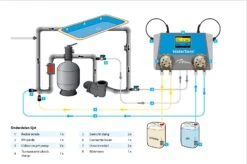 Watersens Stop Valve -Zwembad Spul Winkel Watersens installatie